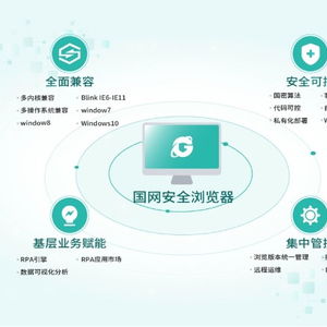中國電科院自主研發國網安全瀏覽器，推動桌面應用軟件與信息安全自主可控